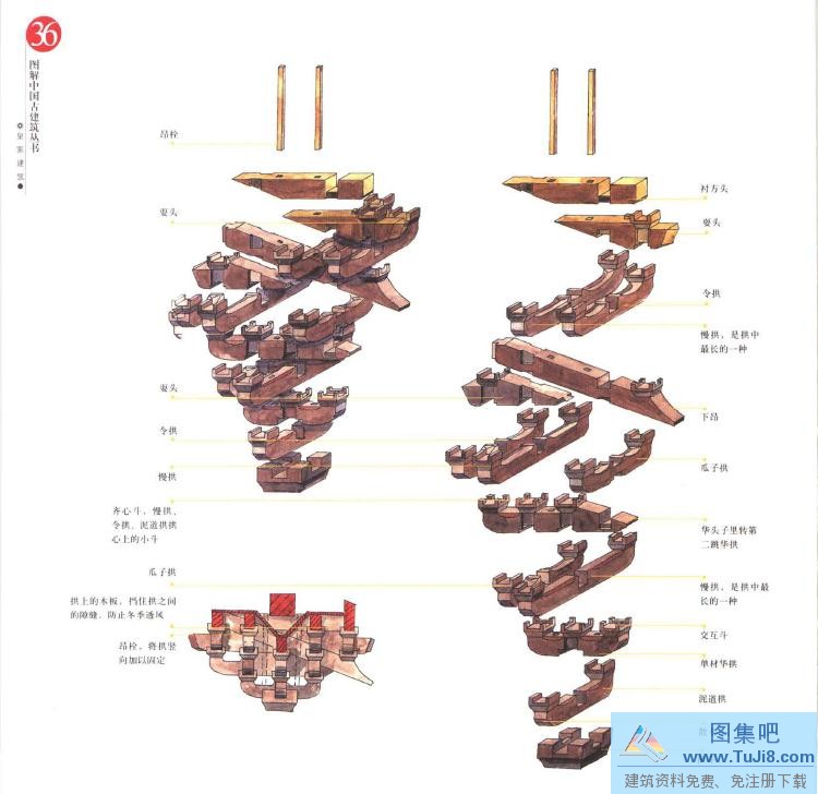 中国传统建筑,中国古建筑,中国皇家建筑,[彩色PDF]皇家建筑-图解中国古建筑丛书-王其钧,谢燕