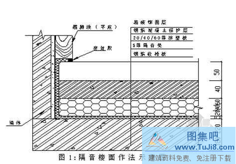 建筑给水,建筑隔声设计,建筑隔声设计空气声隔声技术,空气声隔声技术,隔声技术,建筑隔声设计空气声隔声技术.rar