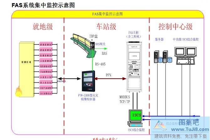 地铁fas及气体灭火系统构成(美国保得威尔报警系统).ppt-60.49mb ...