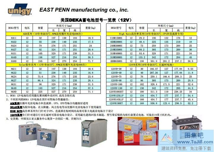 DEKA电池,美国deka,美国DEKA电池,美国德克,美国DEKA蓄电池型号一览表（12V）