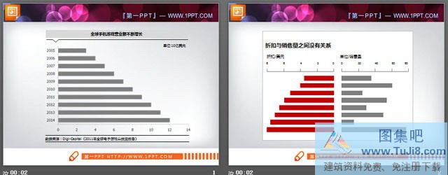 PPT模板,两张实用的PowerPoint条形图素材,条形图,两张实用的PowerPoint条形图素材