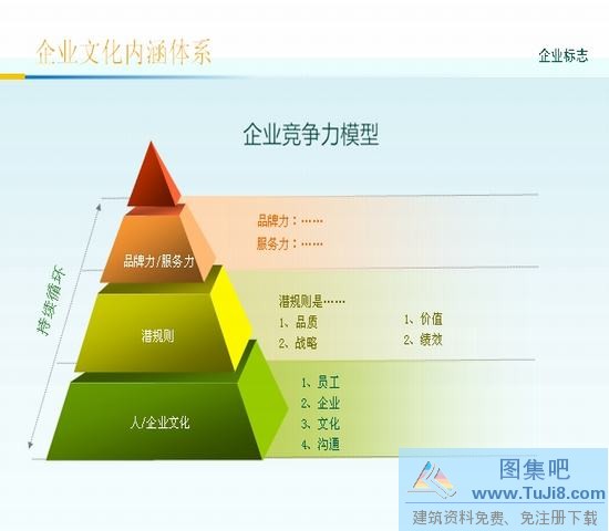 PPT模板,PPT模板免费下载,免费下载,企业文化PPT模板