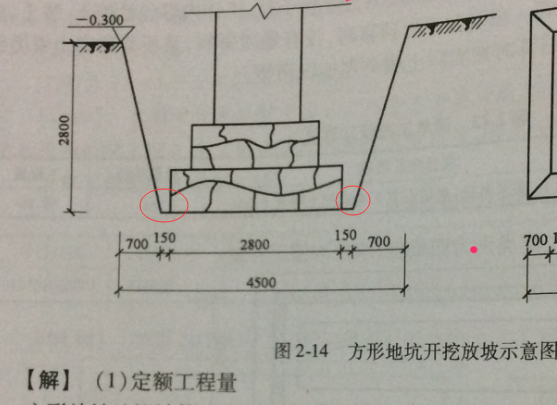 云南地区,云南工程相关问题,广州工程相关问题,云南-z .问：基坑公式问题。什么时候有工作面？